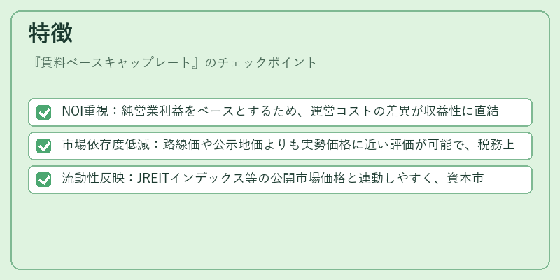 特徴（賃料ベースキャップレート）の図解
