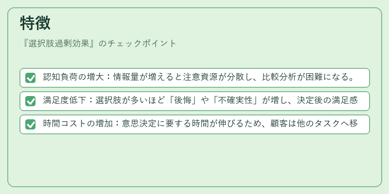 特徴（選択肢過剰効果）の図解