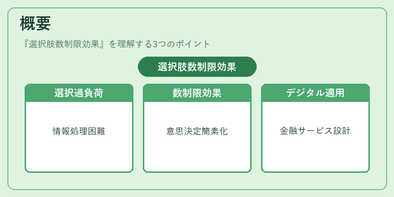 概要(選択肢数制限効果)の図解