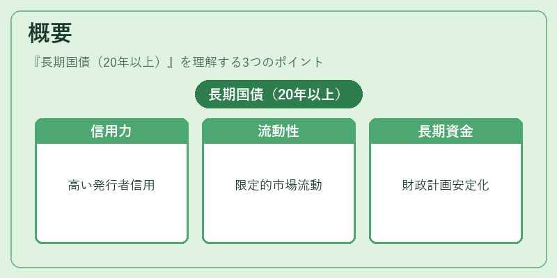 概要(長期国債(20年以上))の図解