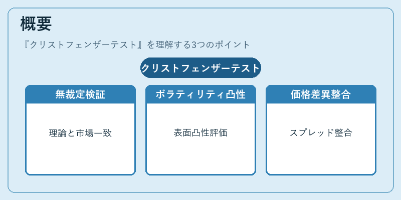 概要（クリストフェンザーテスト）の図解