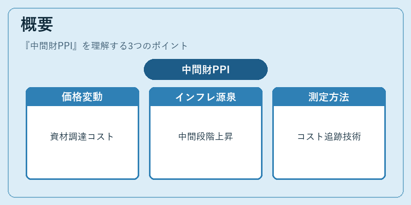 概要（中間財PPI）の図解
