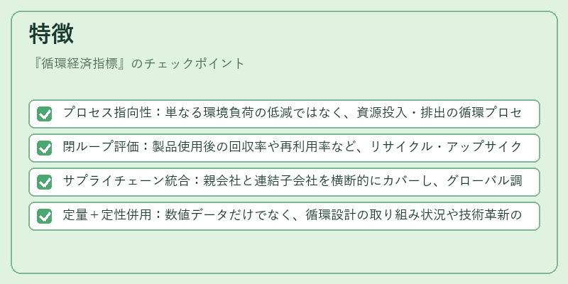 特徴（循環経済指標）の図解