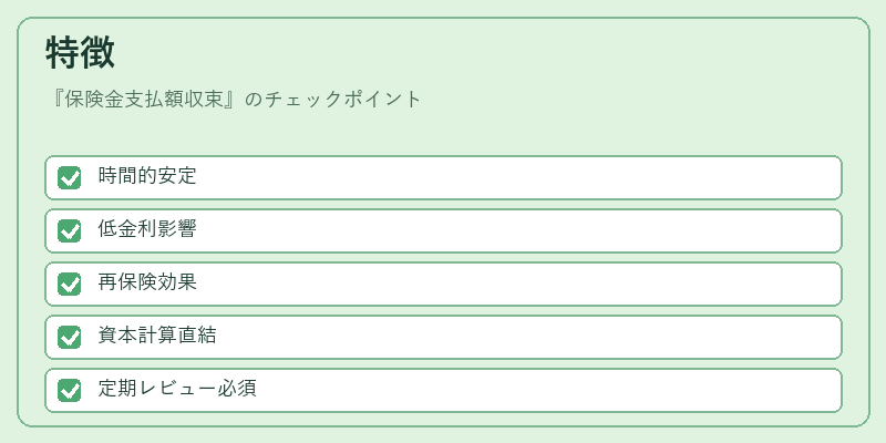 特徴（保険金支払額収束）の図解