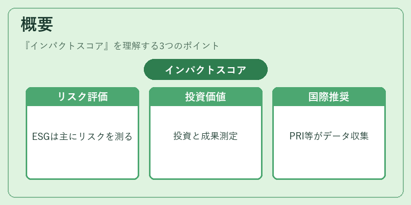概要(インパクトスコア)の図解
