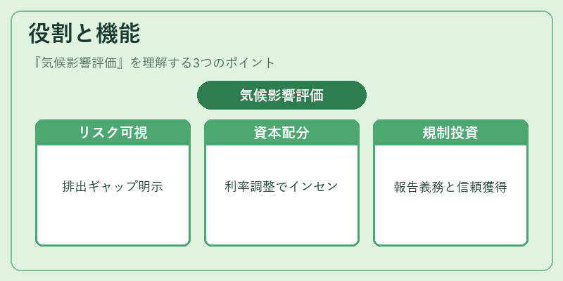 役割と機能(気候影響評価)の図解