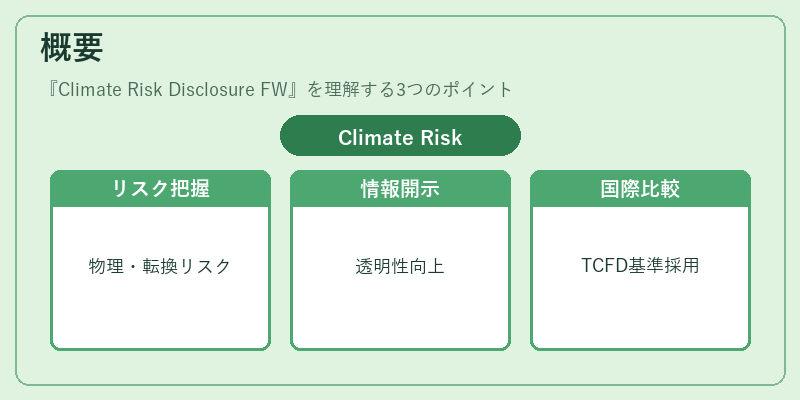 概要(Climate Risk Disclosure FW)の図解