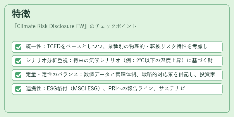 特徴(Climate Risk Disclosure FW)の図解