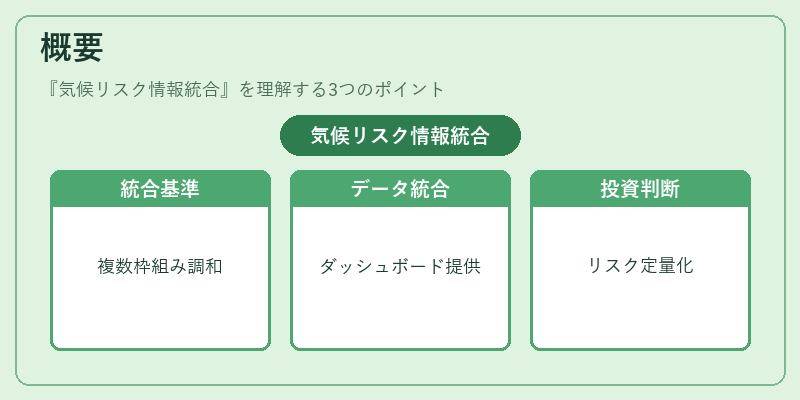 概要（気候リスク情報統合）の図解