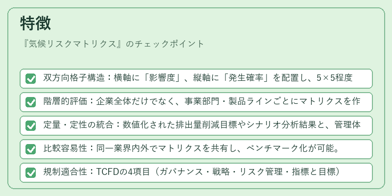 特徴（気候リスクマトリクス）の図解