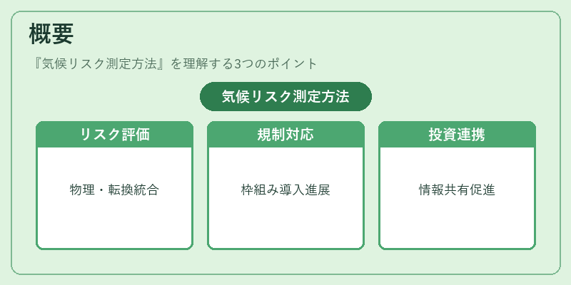 概要（気候リスク測定方法）の図解