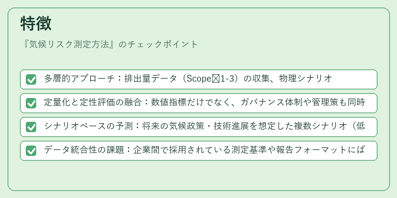 特徴（気候リスク測定方法）の図解