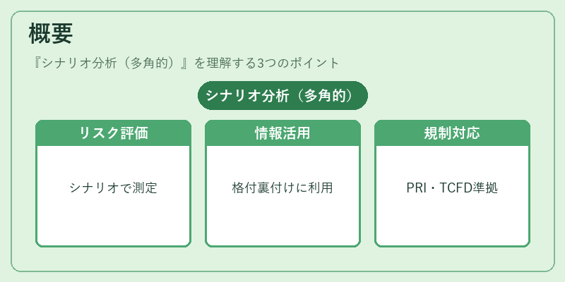 概要（シナリオ分析（多角的））の図解