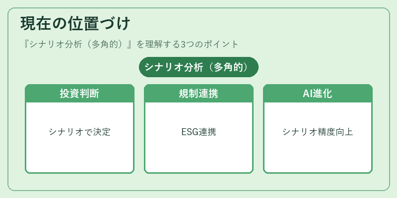 現在の位置づけ（シナリオ分析（多角的））の図解