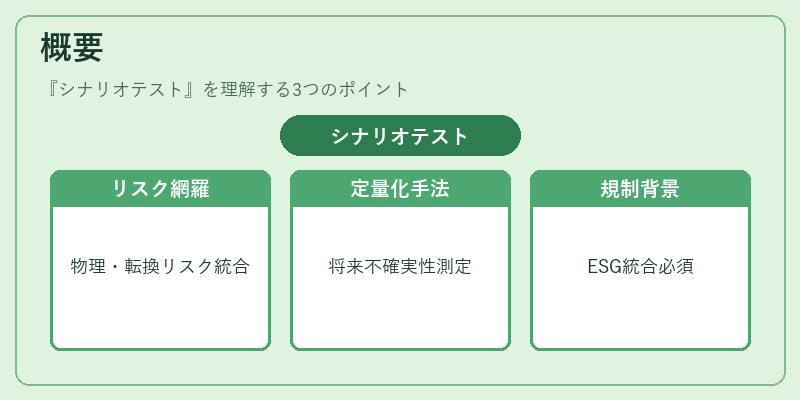 概要（シナリオテスト）の図解