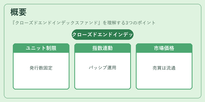 概要(クローズドエンドインデックスファンド)の図解