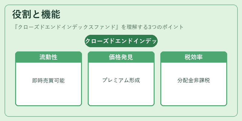 役割と機能(クローズドエンドインデックスファンド)の図解