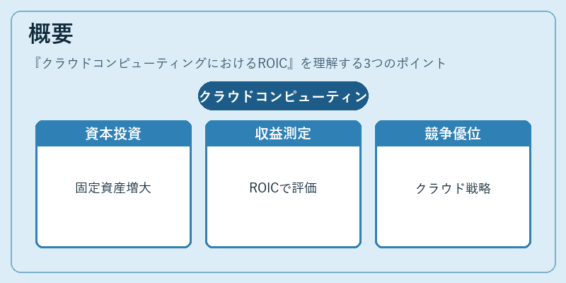 概要(クラウドコンピューティングにおけるROIC)の図解
