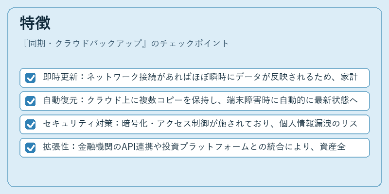 特徴（同期・クラウドバックアップ）の図解