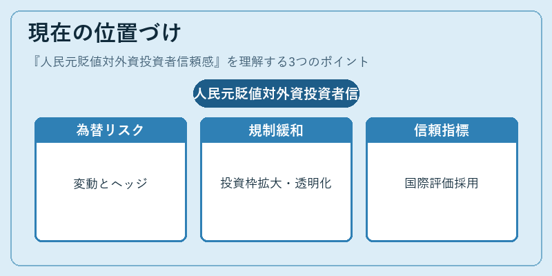 現在の位置づけ（人民元貶値対外資投資者信頼感）の図解