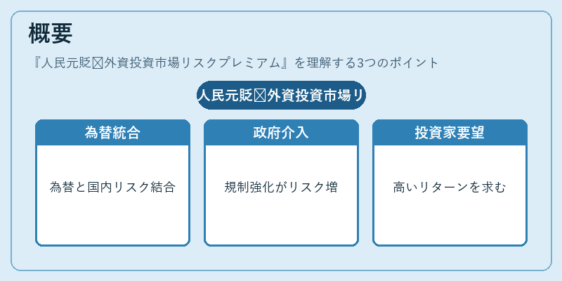 概要（人民元貶值外資投資市場リスクプレミアム）の図解
