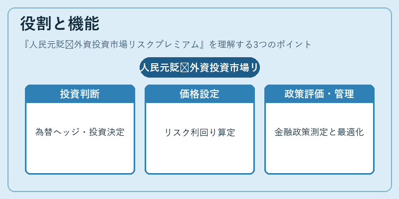 役割と機能（人民元貶值外資投資市場リスクプレミアム）の図解