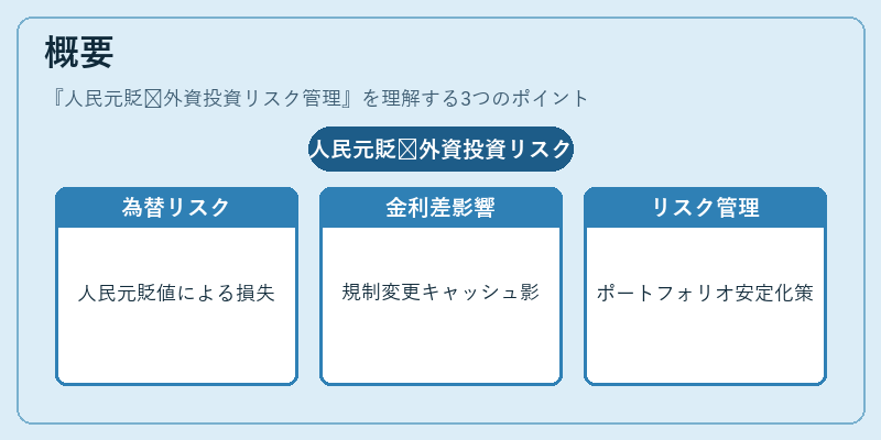 概要（人民元貶值外資投資リスク管理）の図解