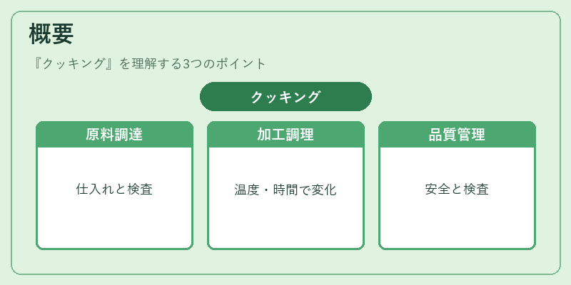 概要(クッキング)の図解