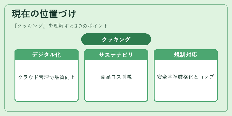 現在の位置づけ(クッキング)の図解