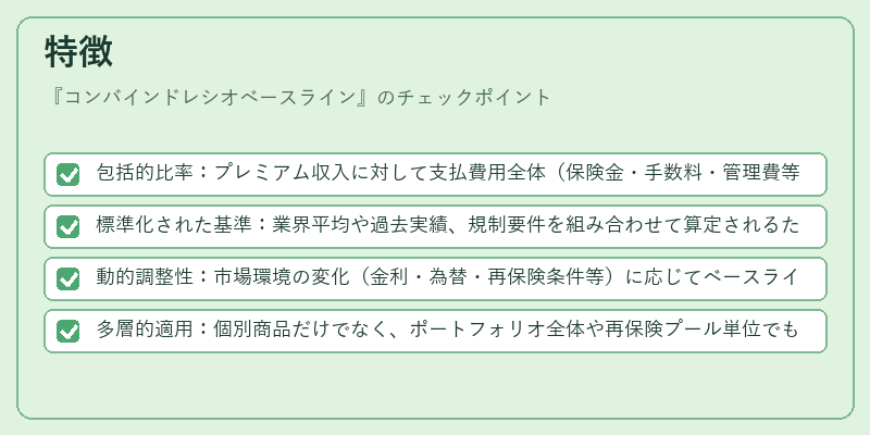 特徴（コンバインドレシオベースライン）の図解