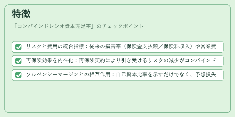 特徴(コンバインドレシオ資本充足率)の図解