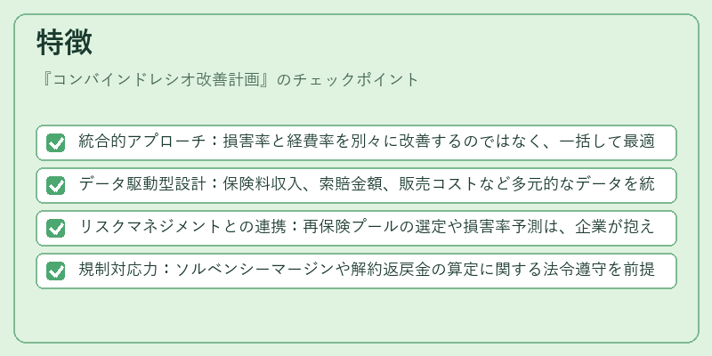 特徴(コンバインドレシオ改善計画)の図解
