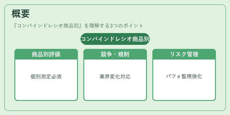 概要（コンバインドレシオ商品別）の図解