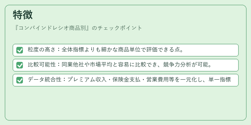 特徴（コンバインドレシオ商品別）の図解