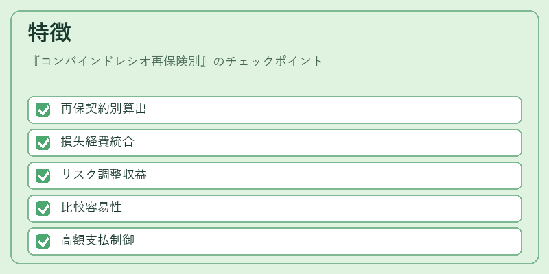 特徴（コンバインドレシオ再保険別）の図解