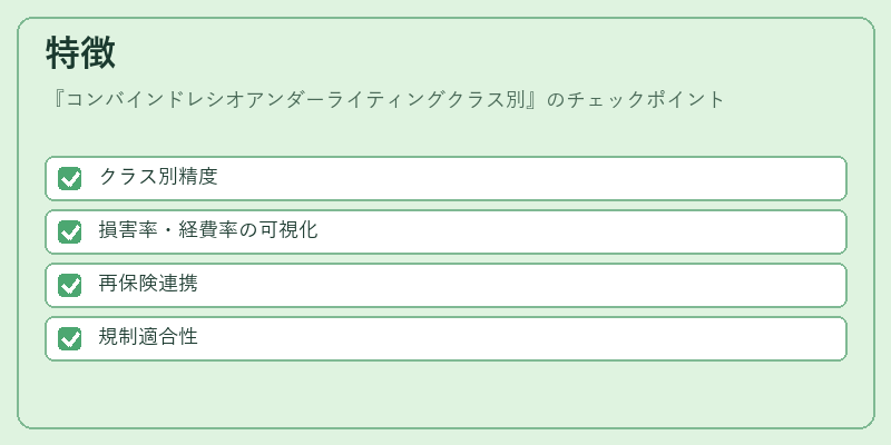 特徴（コンバインドレシオアンダーライティングクラス別）の図解