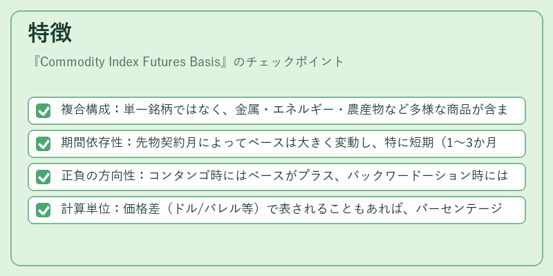 特徴(Commodity Index Futures Basis)の図解