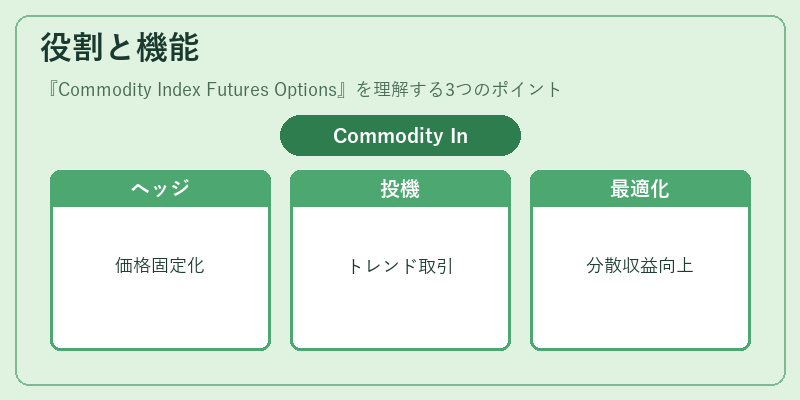 役割と機能（Commodity Index Futures Options）の図解