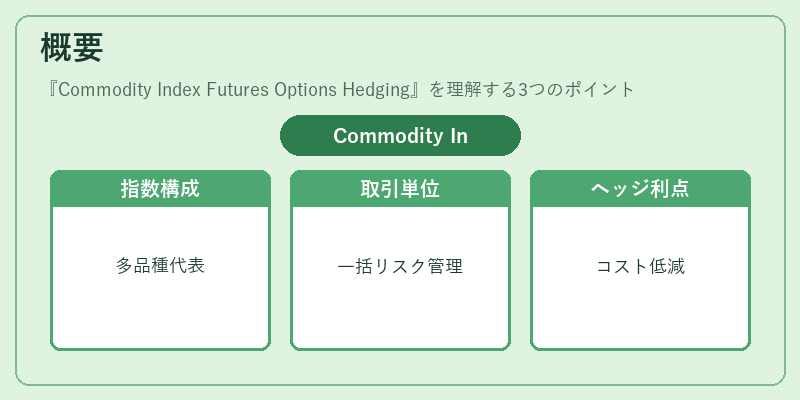 概要(Commodity Index Futures Options Hedging)の図解