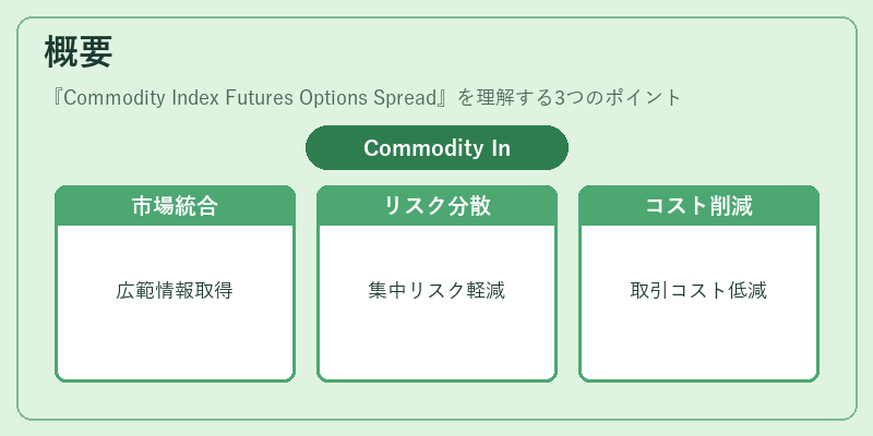 概要(Commodity Index Futures Options Spread)の図解