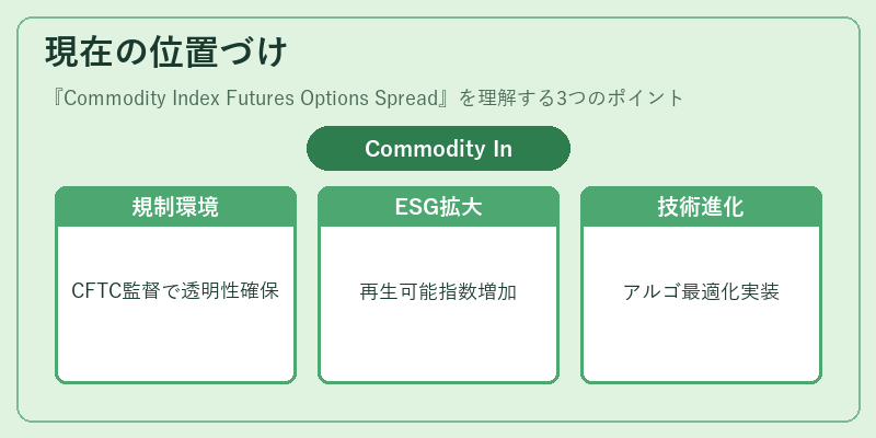 現在の位置づけ(Commodity Index Futures Options Spread)の図解