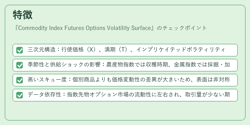 特徴（Commodity Index Futures Options Volatility Surface）の図解