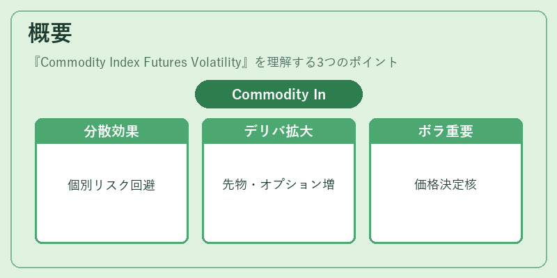 概要（Commodity Index Futures Volatility）の図解