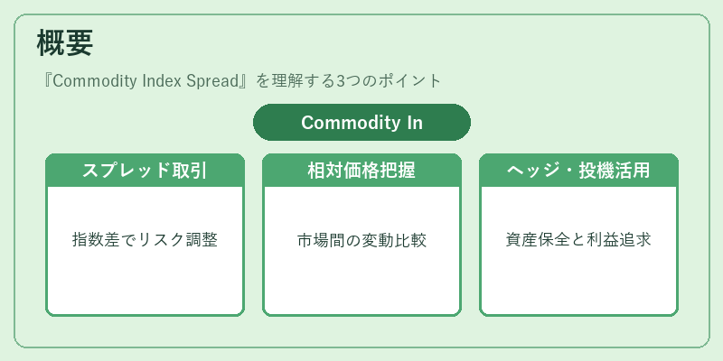 概要（Commodity Index Spread）の図解