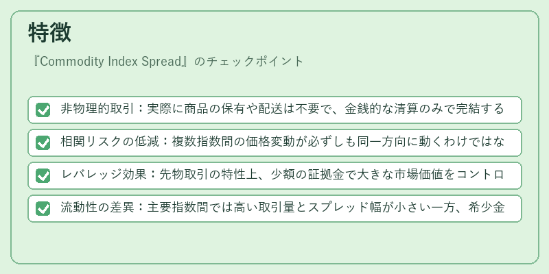 特徴（Commodity Index Spread）の図解