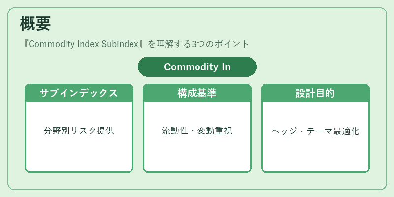 概要（Commodity Index Subindex）の図解