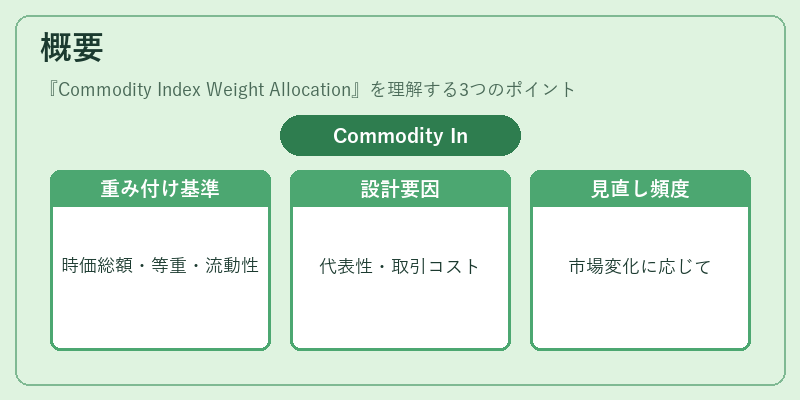 概要（Commodity Index Weight Allocation）の図解