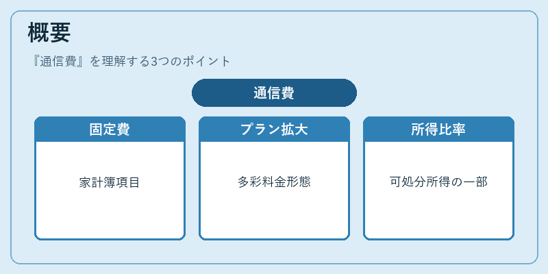 概要（通信費）の図解