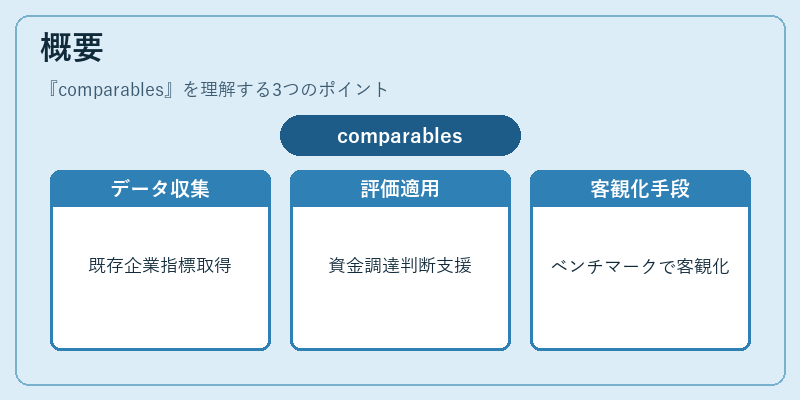 概要（comparables）の図解