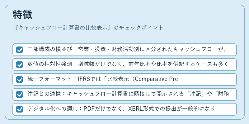 特徴(キャッシュフロー計算書の比較表示)の図解